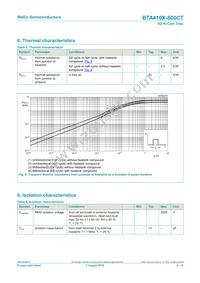 BTA410X-800CT Datasheet Page 6