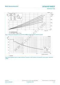 BTA410Y-600CT Datasheet Page 4