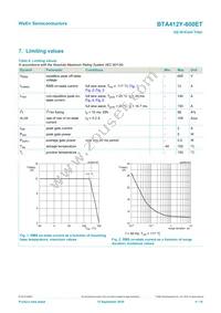 BTA412Y-600ETQ Datasheet Page 4