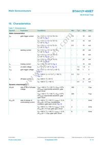 BTA412Y-600ETQ Datasheet Page 8