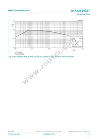 BTA420-800BT Datasheet Page 5