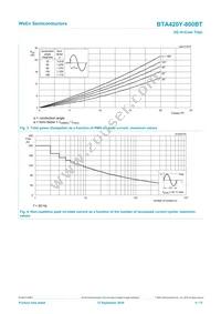 BTA420Y-800BT Datasheet Page 4