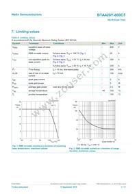 BTA420Y-800CT Datasheet Page 3