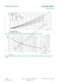 BTA420Y-800CT Datasheet Page 4