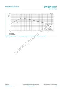 BTA420Y-800CT Datasheet Page 5