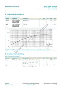 BTA420Y-800CT Datasheet Page 6