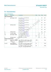 BTA420Y-800CT Datasheet Page 7