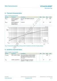 BTA425X-800BT/L02Q Datasheet Page 6