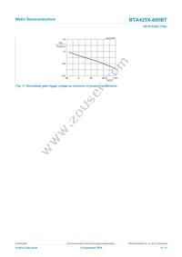 BTA425X-800BT/L02Q Datasheet Page 9