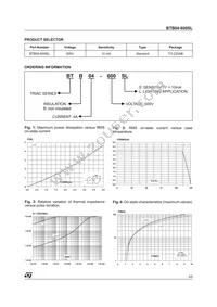 BTB04-600SL Datasheet Page 3