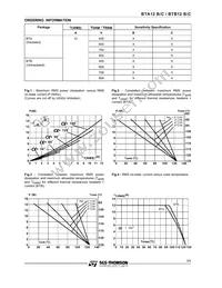BTB12-700CRG Datasheet Page 3