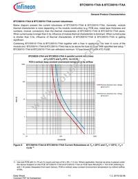 BTC500101TAAATMA1 Datasheet Page 11