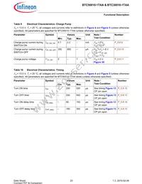 BTC500101TAAATMA1 Datasheet Page 23