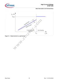 BTM7742GXUMA1 Datasheet Page 18