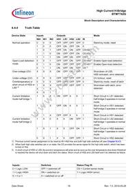 BTM7742GXUMA1 Datasheet Page 19