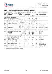 BTM7742GXUMA1 Datasheet Page 20