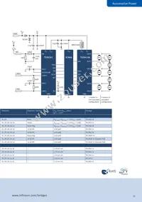 BTM7745GXUMA1 Datasheet Page 21