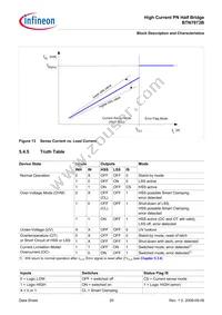 BTN7973BAUMA1 Datasheet Page 20