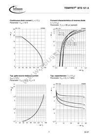 BTS121AE3045ANTMA1 Datasheet Page 7