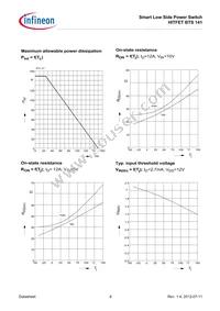 BTS141 Datasheet Page 6