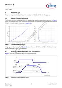 BTS40K21EJCXUMA1 Datasheet Page 15