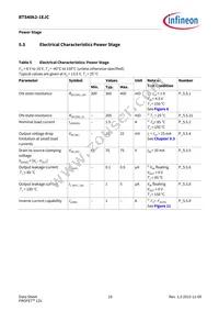 BTS40K21EJCXUMA1 Datasheet Page 19