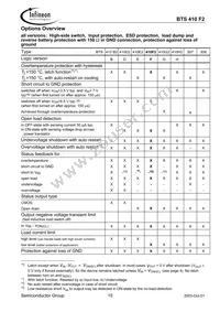 BTS410F2 E3043 Datasheet Page 10