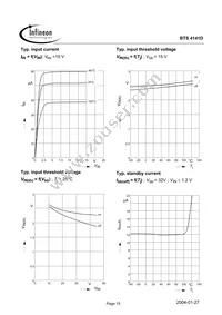 BTS4141D Datasheet Page 15