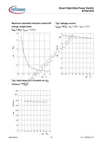 BTS4141NNT Datasheet Page 16