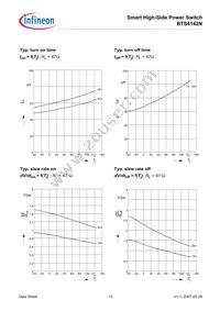 BTS4142NNT Datasheet Page 13