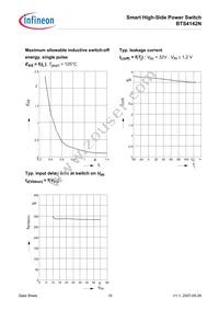 BTS4142NNT Datasheet Page 16