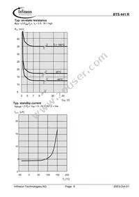 BTS441RSBKSA1 Datasheet Page 9