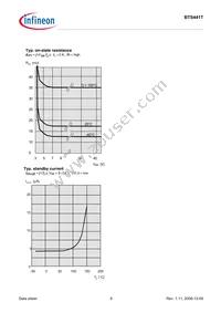 BTS441TSAKSA1 Datasheet Page 9