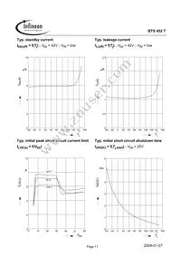 BTS452TT Datasheet Page 11