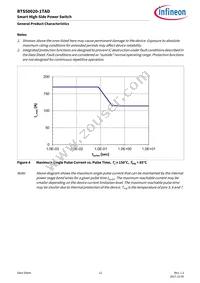 BTS500201TADATMA2 Datasheet Page 12