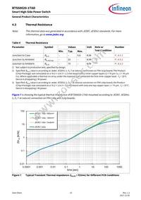 BTS500201TADATMA2 Datasheet Page 15