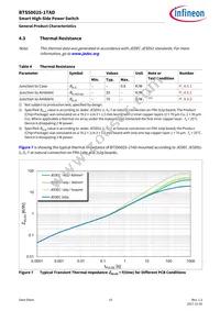 BTS500251TADATMA2 Datasheet Page 15