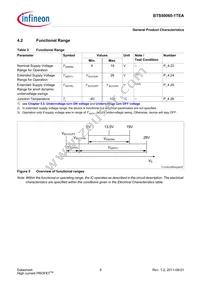 BTS50060-1TEA Datasheet Page 9