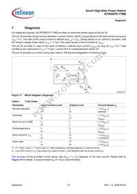 BTS500701TMBAKSA1 Datasheet Page 21