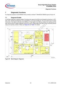 BTS500801EGAAUMA1 Datasheet Page 23