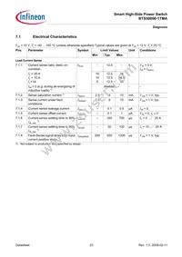 BTS50090-1TMA Datasheet Page 23