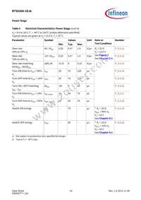 BTS52001EJAXUMA1 Datasheet Page 20