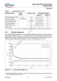 BTS52312GSXUMA1 Datasheet Page 19