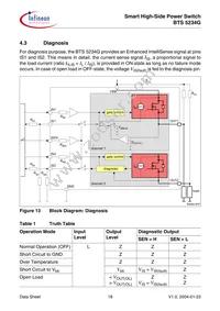 BTS5234GXUMA1 Datasheet Page 18