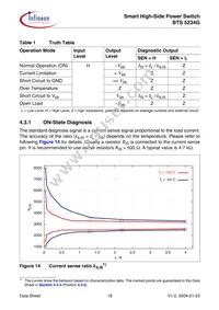 BTS5234GXUMA1 Datasheet Page 19