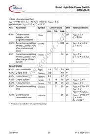 BTS5234GXUMA1 Datasheet Page 23