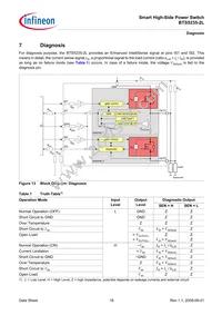 BTS52352LAUMA1 Datasheet Page 18