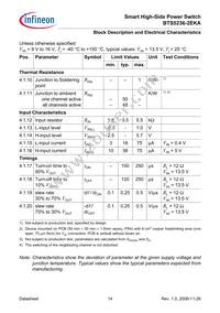 BTS5236-2EKA Datasheet Page 14