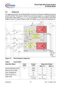 BTS5236-2EKA Datasheet Page 18