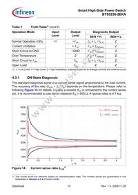 BTS5236-2EKA Datasheet Page 19